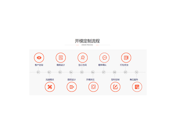 鋁型材開模加工，找對廠家很重要